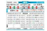 [阿甲] 巴拉卡斯中央队vs班菲尔德