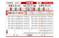 [女世青] 美国女足U20vs朝鲜女足U20