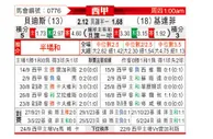 [西甲] 皇家贝蒂斯vs赫塔菲