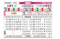 [挪超] 布兰vsKFUM奥斯陆