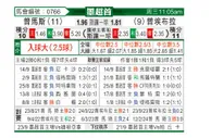 [墨超] 普马斯vs普埃布拉