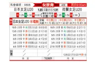 [女世青] 日本女足U20vs荷兰女足U20