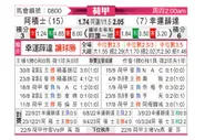 [荷甲] 阿贾克斯vs福图纳锡塔德