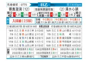 [日职乙] 德岛漩涡vs清水鼓动