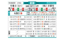 [欧冠] 布鲁日vs多特蒙德