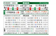 [墨超] 墨西哥美洲vs阿特拿斯