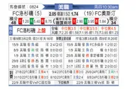 [美职] 洛杉矶FCvs奥斯汀FC