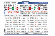 [美职] 休斯敦迪纳摩vs温哥华白帽