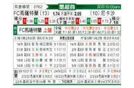 [墨超] 马萨特兰FCvs内卡萨