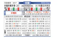 [美职] 肯萨斯竞技vs科罗拉多急流