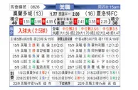 [美职] 奥兰多城vs夏洛特FC