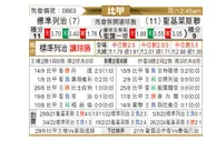 [比甲] 标准列日vs圣吉罗斯