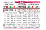 [荷甲] 兹沃勒vs阿尔克马尔