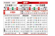 [西甲] 阿拉维斯vs塞维利亚