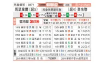 [苏联杯] 马瑟韦尔vs邓迪联队