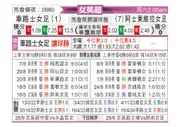 [英女超] 切尔西女足vs阿斯顿维拉女足