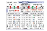 [法乙] 红星vs拉瓦勒