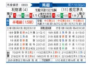[英超] 利物浦vs伯恩茅斯
