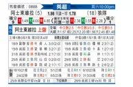 [英超] 阿斯顿维拉vs狼队