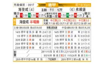[德甲] 海登海姆vs弗赖堡