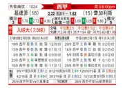 [西甲] 赫塔菲vs莱加内斯