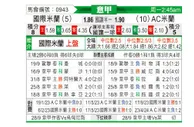 [意甲] 国际米兰vsAC米兰