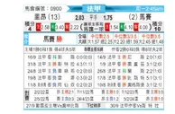 [法甲] 里昂 vs 马赛
