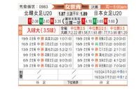 [女世青] 朝鲜女足U20vs日本女足U20