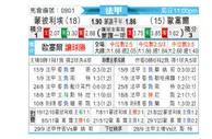 [法甲] 蒙彼利埃vs欧塞尔