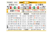 [德甲] 斯图加特vs多特蒙德