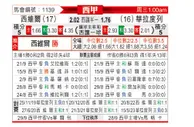 [西甲] 塞维利亚vs瓦拉多利德