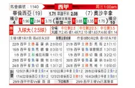 [西甲] 巴伦西亚vs奥萨苏纳