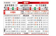 [西甲] 皇家马德里vs阿拉维斯