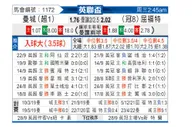 [英联杯] 曼彻斯特城vs沃特福德