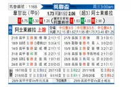 [英联杯] 韦康比流浪者vs阿斯顿维拉