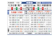 [美联杯] 洛杉矶FCvs堪萨斯城竞技
