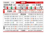 [西甲] 拉斯帕尔马斯vs皇家贝蒂斯