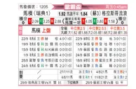 [欧联杯] 马尔默vs格拉斯哥流浪者