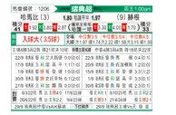 [瑞典超] 哈马比vs赫根
