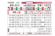 [欧联杯] 托特纳姆热刺vs卡拉巴克