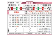 [欧联杯] 费内巴切vs圣吉罗斯