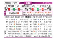 [日职联] 川崎前锋vs新泻天鹅