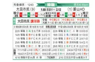 [韩K联] 大田市民vs蔚山现代