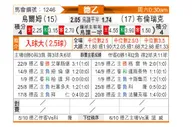 [德乙] 乌尔姆vs布伦瑞克