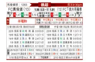 [俄超] 奥伦堡加索维克vs诺夫哥罗德