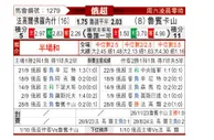 [俄超] 沃罗涅日火炬vs喀山红宝石