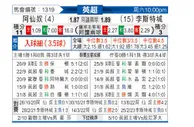 [英超] 阿森纳vs莱斯特城