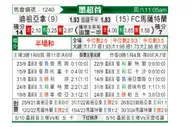 [墨联春] 蒂华纳vs马萨特兰FC