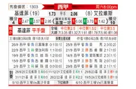 [西甲] 赫塔菲vs阿拉维斯