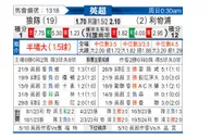[英超] 狼队vs利物浦